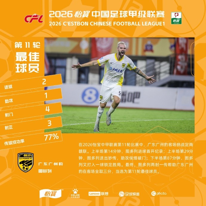 图多列两射一传，广州豹客场3-0定南赣联