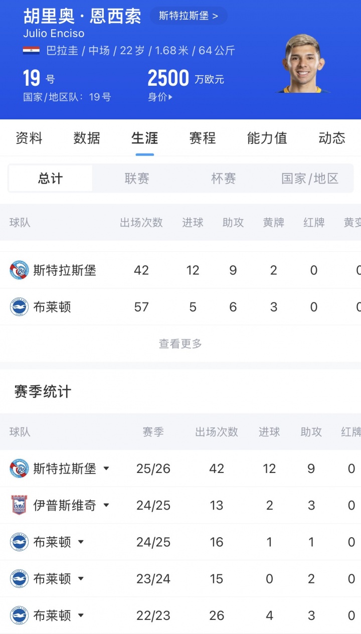 世界杯D组十人巴拉圭1-0土耳其 恩西索7次成功过人+助攻