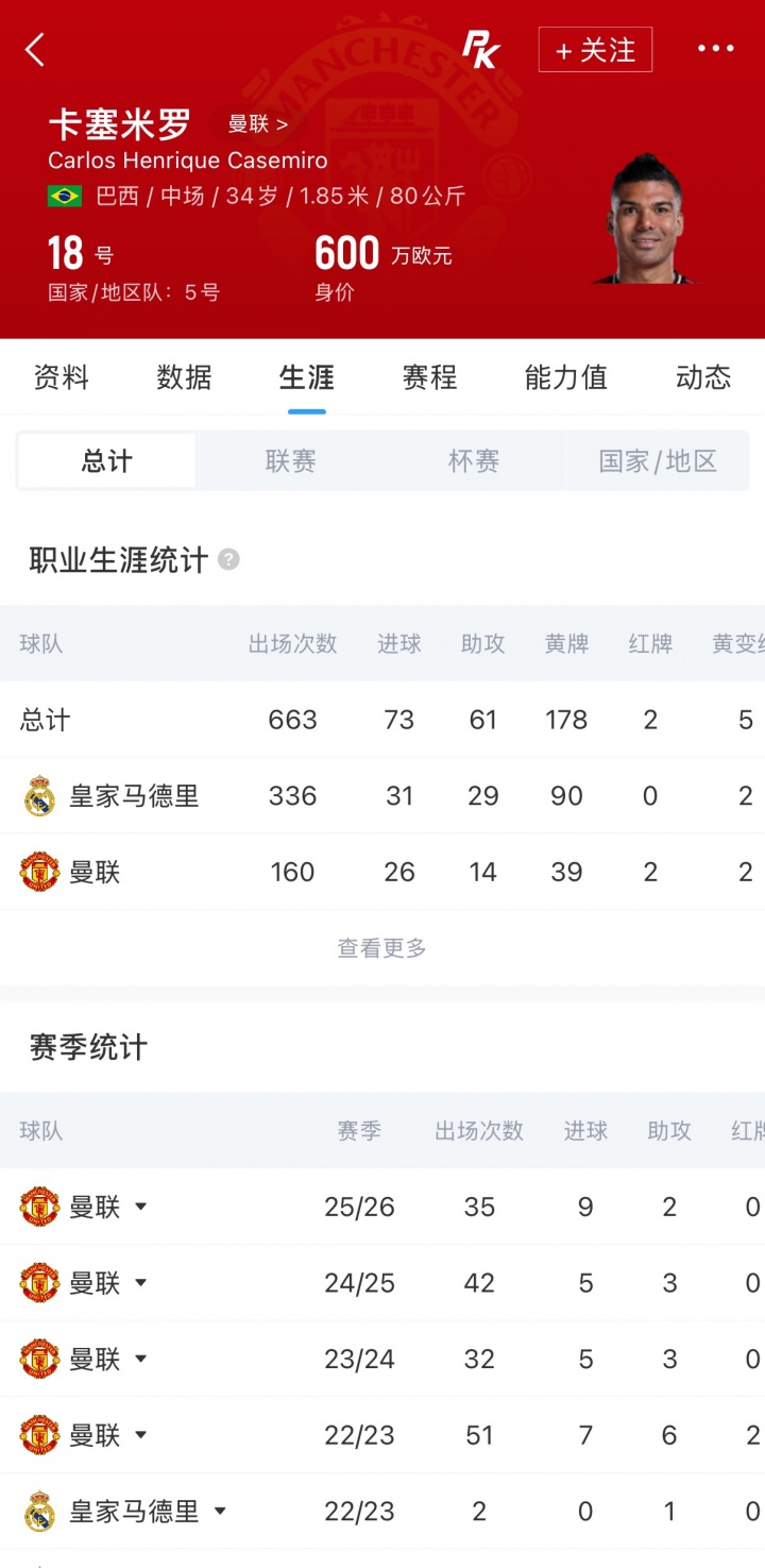 Here we go:卡塞米罗自由身签约迈阿密国际 Here we go:卡塞米罗自由身签约迈阿密国际