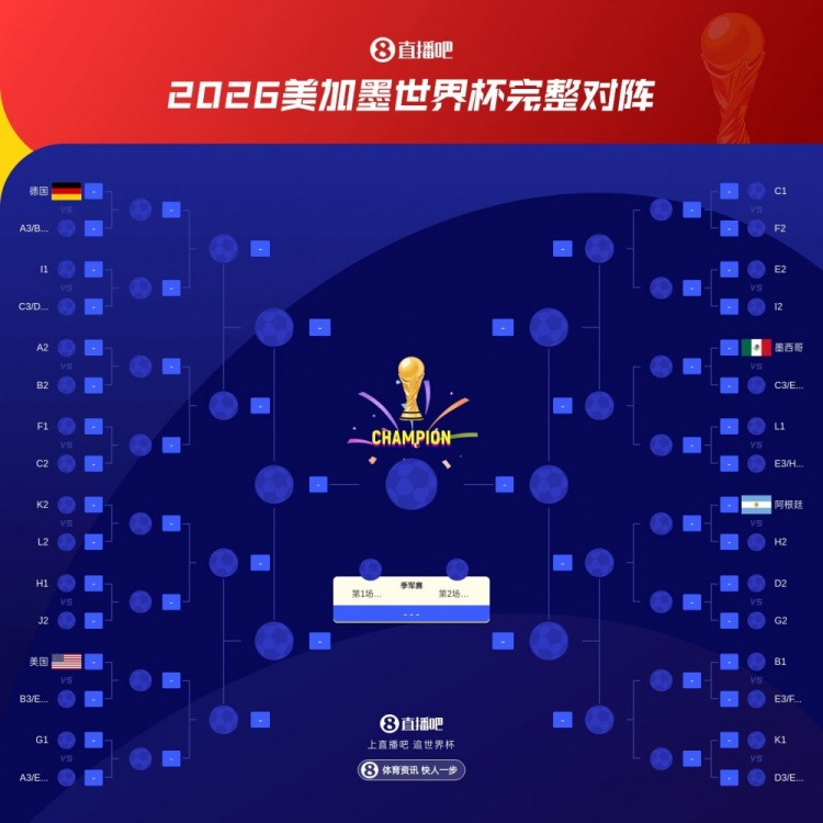 英媒推演三狮军团世界杯征途:小组头名出线后连闯四关,半决赛碰阿根廷决赛约战法国 英媒推演三狮军团世界杯征途:小组头名出线后连闯四关,半决赛碰阿根廷决赛约战法国