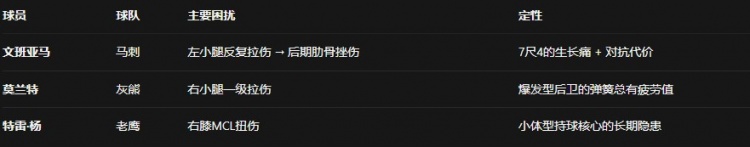2025-26赛季伤病报告:十大核心倒下,争冠格局碎裂 2025-26赛季伤病报告:十大核心倒下,争冠格局碎裂