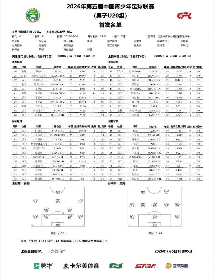 陈金铎由树杰建功,申花U20客场2-1擒津门虎 陈金铎由树杰建功,申花U20客场2-1擒津门虎