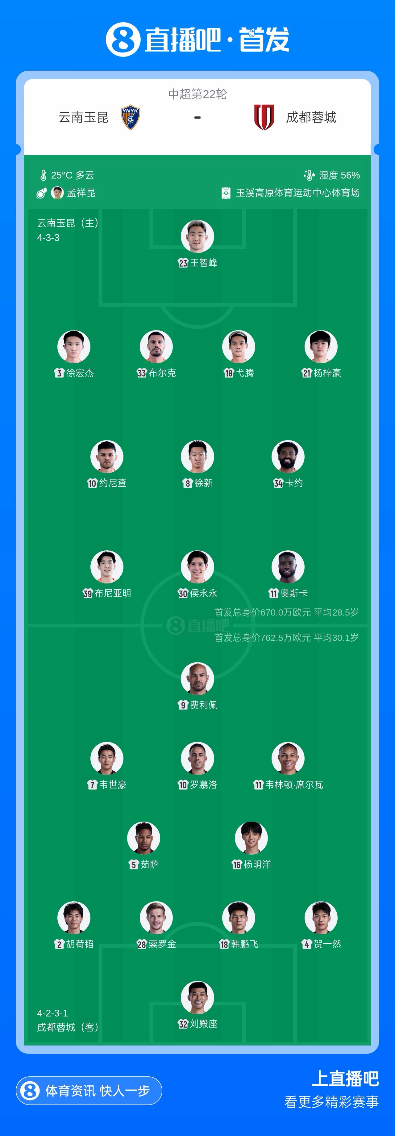 成都蓉城五外援对决云南玉昆四外援 韦世豪先发