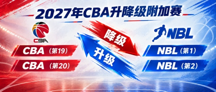 体坛周报独家:CBA升降级附加赛规则出炉 两级联赛共4队参加 体坛周报独家:CBA升降级附加赛规则出炉 两级联赛共4队参加
