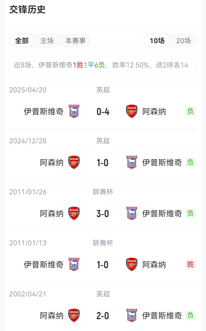 联赛杯-阿森纳vs伊镇:16岁道曼、17岁萨尔蒙首发!吉马良斯出战 联赛杯-阿森纳vs伊镇:16岁道曼、17岁萨尔蒙首发!吉马良斯出战