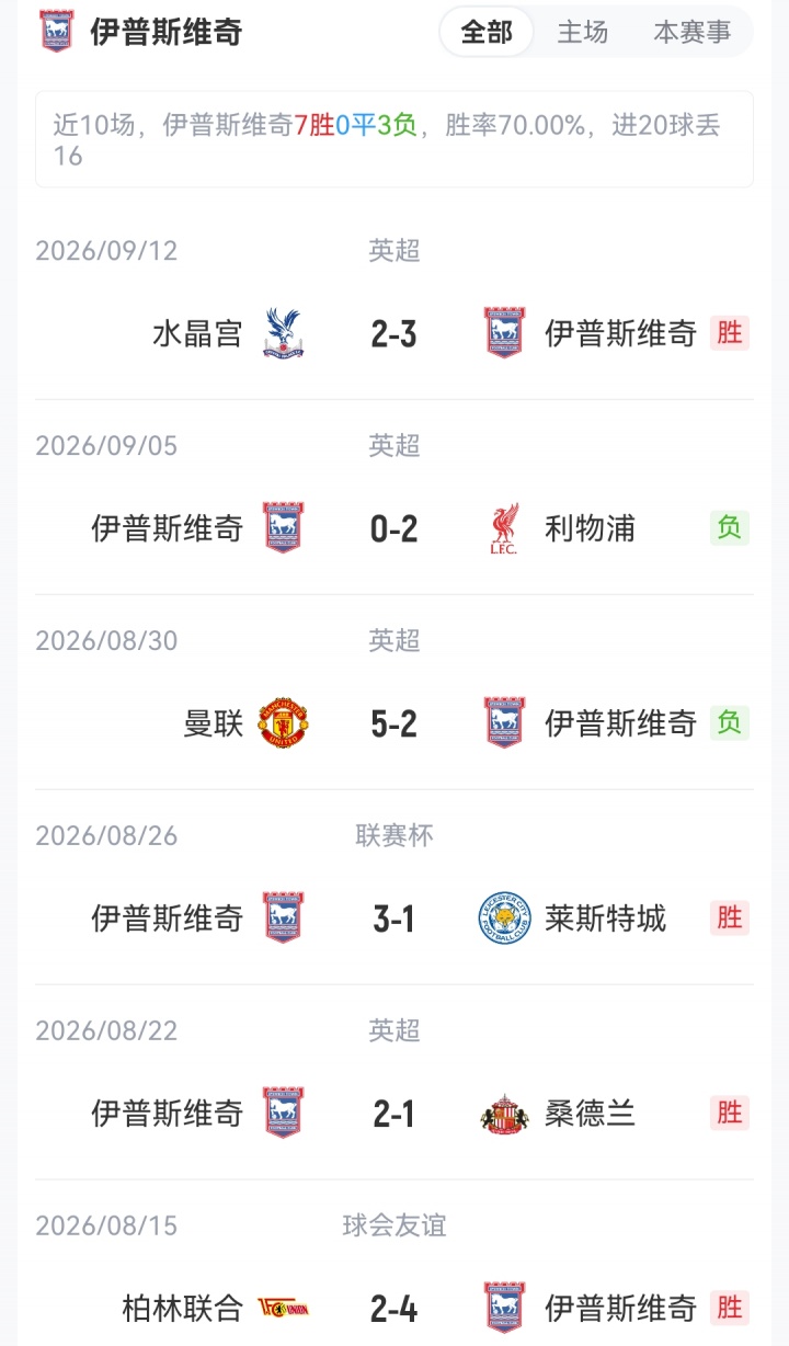 联赛杯-阿森纳vs伊镇:16岁道曼、17岁萨尔蒙首发!吉马良斯出战 联赛杯-阿森纳vs伊镇:16岁道曼、17岁萨尔蒙首发!吉马良斯出战
