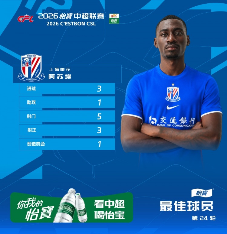 3射1传击溃蓉城！申花外援阿苏埃当选中超第24轮最佳球员